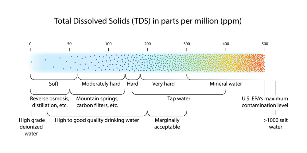 reverse-osmosis-and-water-filters-from-osmotics-ltd